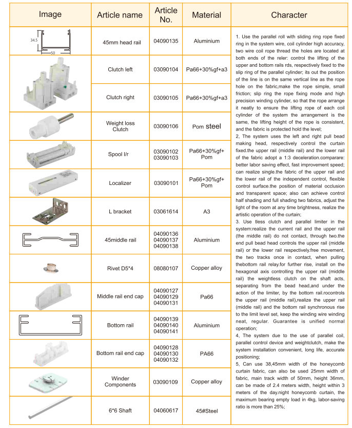 Double chain Day and Night Honeycomb blinds System