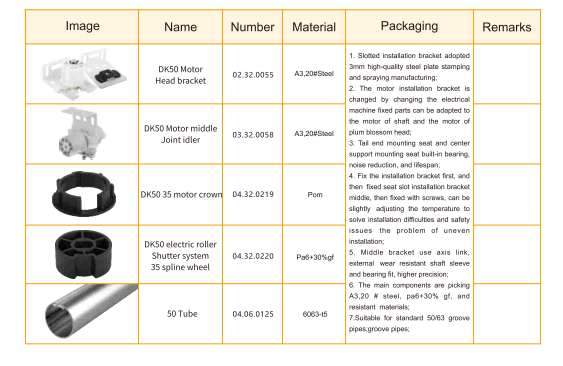 DK50 motorized roller blind system